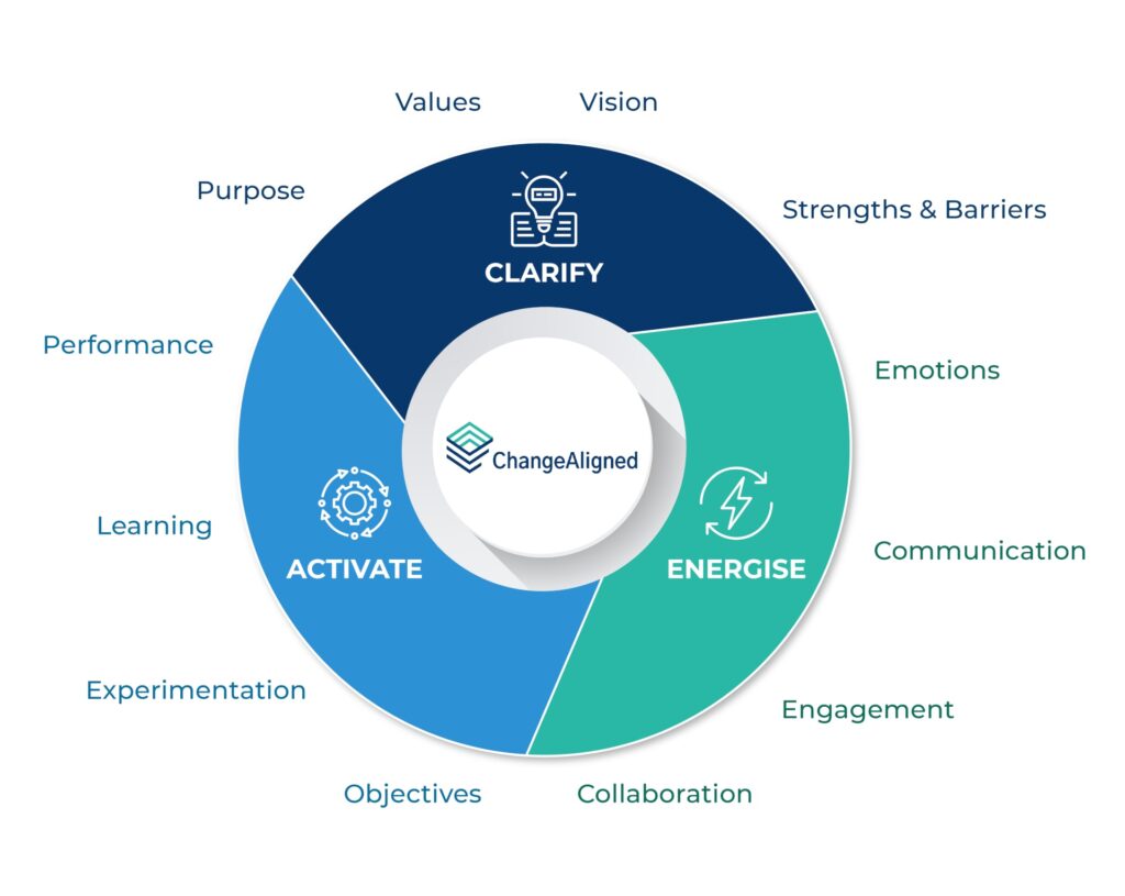 Our Approach 4